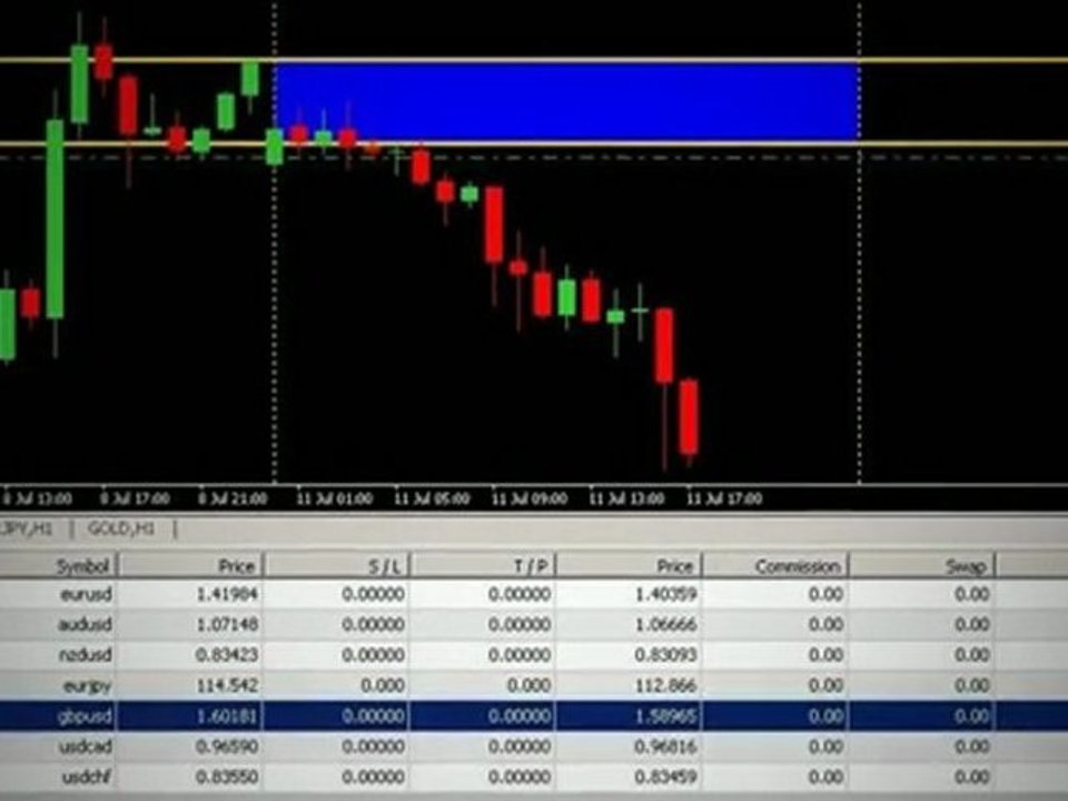 FX Institutional Forecasts : July 11th Performance