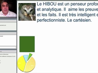 Comment Influencer les autres VIDÉO 3 Les personnalités