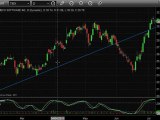 Chart Patterns - Trendlines