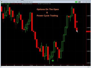 Where The Markets Are Headed