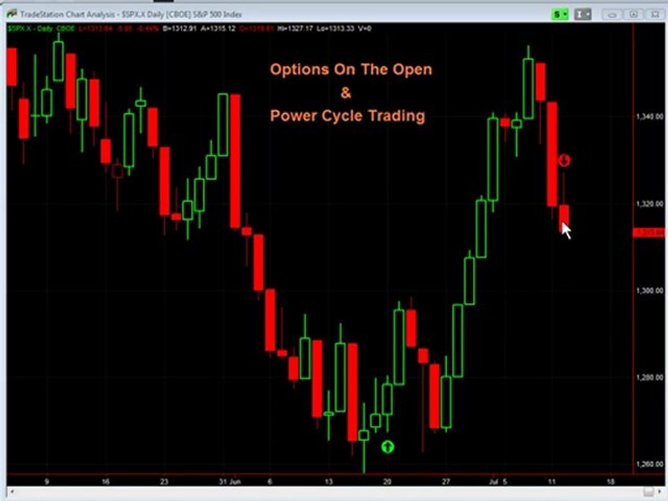 Where The Markets Are Headed