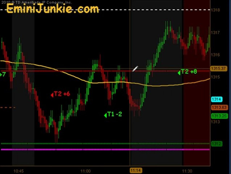 Learn How To Trade S&P Future from EminiJunkie July 12 2011
