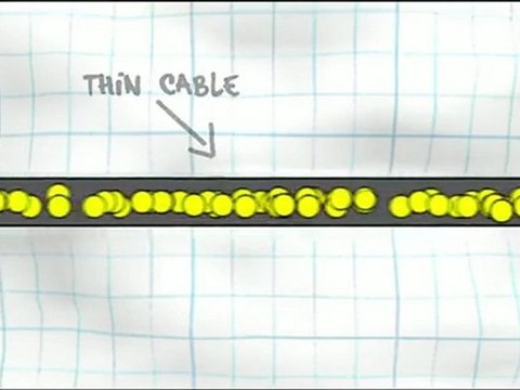 High Speed HDMI Cable
