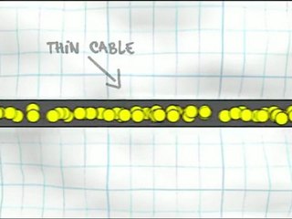 High Speed HDMI Cable