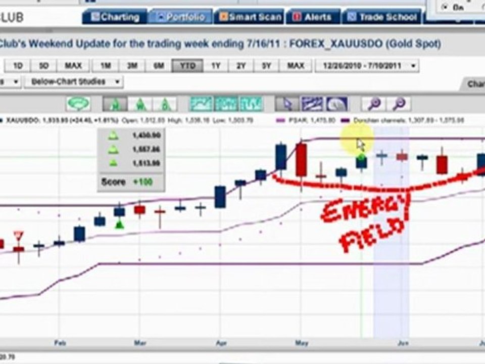 Big week ahead … be prepared for lot’s of volatility