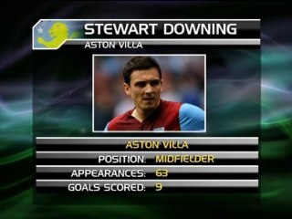 Liverpool - Colpo dei Reds, arriva Downing