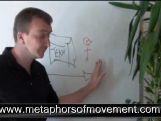 Metaphors of Business - Management Position