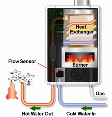How a Tankless Water Heater Works