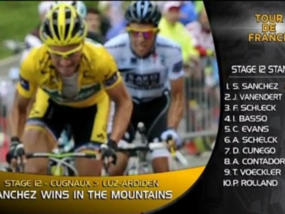 Tour de France - Sanchez holt Etappensieg