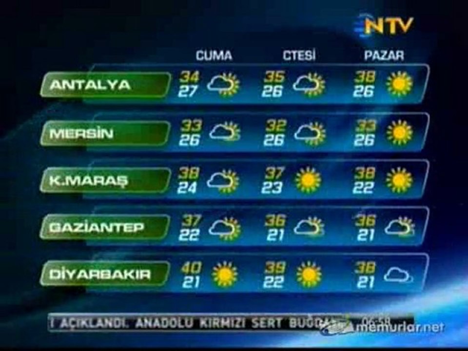 15-07-2011 Hava Durumu