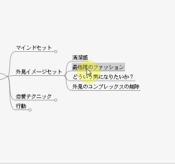 彼女を作るためのマル秘絶対的４つの要素