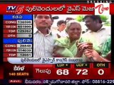 Y.S Jagan Record Breaking Win In Kadapa  With Lead Of 5,12,315