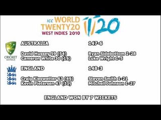 Cricket World® - England Win Twenty20 World Cup