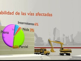 Reporte de Emergencias 2° semana de Julio de 2011