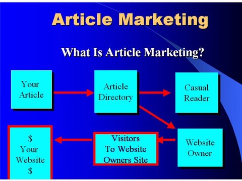 How to make Money as Home Freelance Article Writers