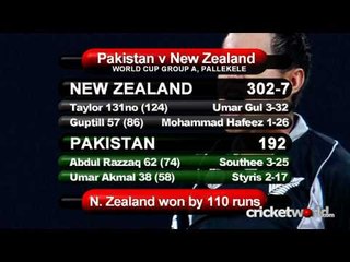 Cricket World® TV - World Cup 2011 Update - Taylor Century Sets Up New Zealand Win Over Pakistan