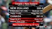 Cricket World® TV - World Cup 2011 Update - Australia And New Zealand Ease Into Quarter-Finals