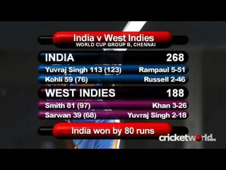 Cricket World® TV - World Cup 2011 Update - Yuvraj Stars Again For India