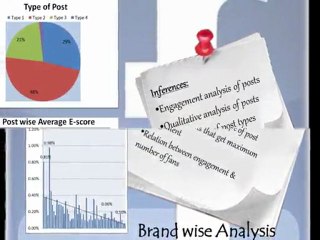 social media marketing : lets get your business buzzing