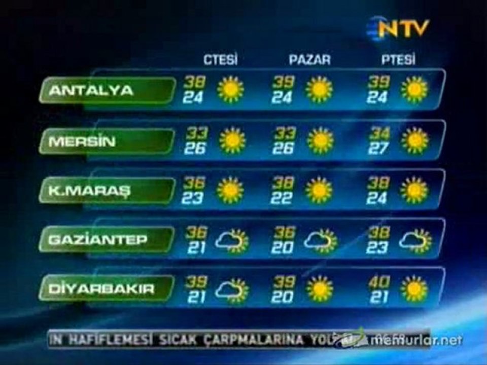 16-07-2011 Hava Durumu