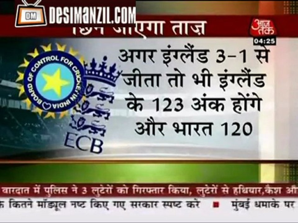 Indian Media AFRAID of losing first spot in Test Series vs ENGLAND