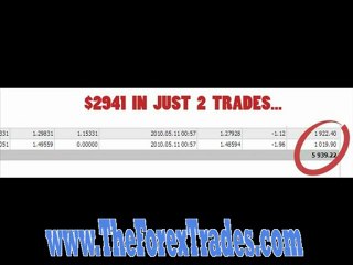 fx trading software