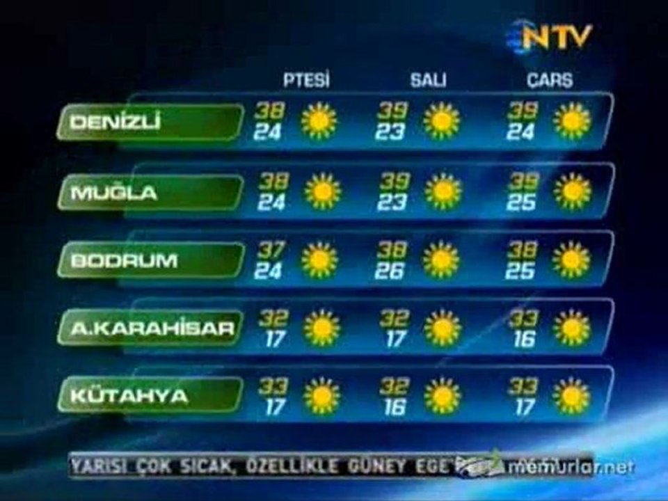18-07-2011 Hava Durumu