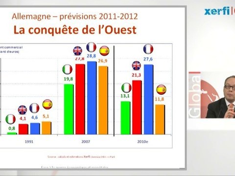 XERFI Prévisions Allemagne 2011-2012 par A. Mirlicourtois