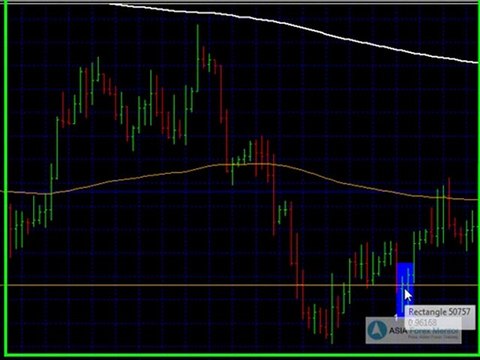 Price Action Forex Trading Strategies by Asia Forex Mentor