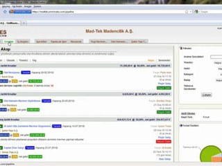 OnMinutes Online CRM Programı - Müşteri İlişkileri Yönetimi