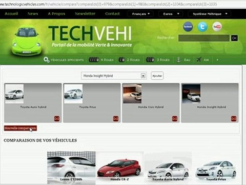 Quelle voiture hybride? Le comparateur de véhicules écolos