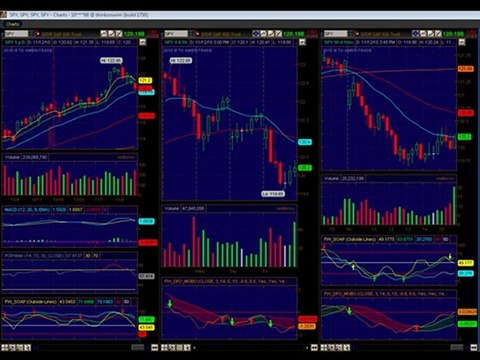 Emini Trading Coach Futures Technical Analysis Trading Plan
