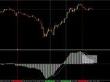 Forex Trading Video - Learn MACD - Tech Analysis
