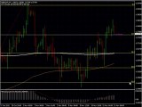 Fibonacci with Price Action Forex Trading Strategies - Asia