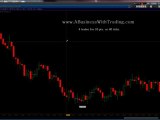 Learn Emini Day Trading Strategies & Live Trading Room