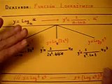 8 Derivada de la Función Logaritmo