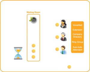 Business VOIP Call Queue & Business phone System