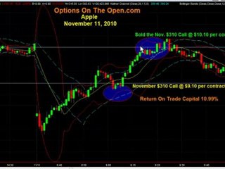 Video: Trade Management Brings Impressive Returns