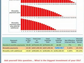 Biweekly Mortgage Program Interest Rates