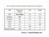 Compare Insurance Salary Surveys from SEC Filings