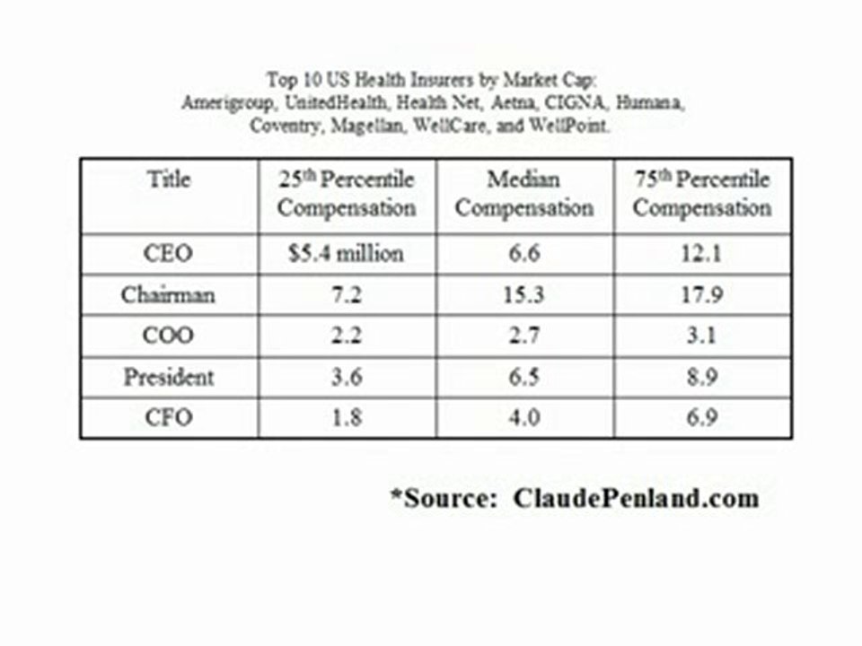 Health Insurance Salary Surveys from SEC Filings