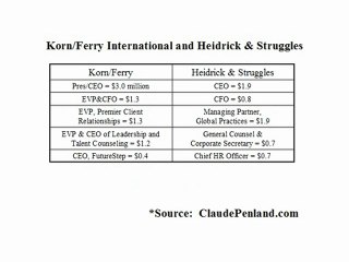 Recruitment - Salaries - SEC Filings - C-Level