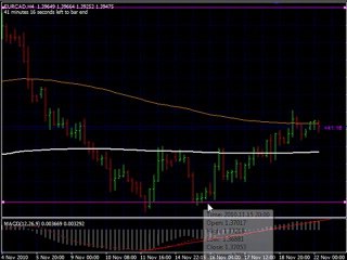 Price Action Online Forex Trading Course | System | Strategi