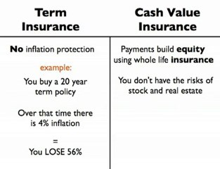 Bank on Yourself - An Interview with Chicke Fitzgerald Pt. 3