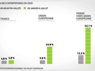 Infographie : Les exportations de vins français