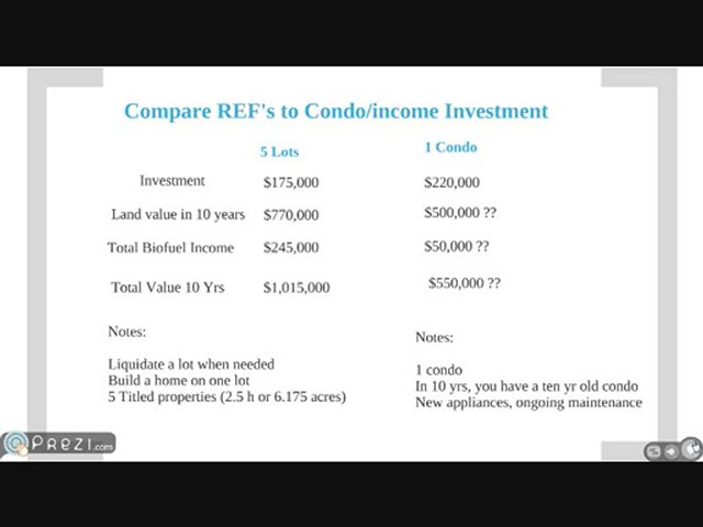 Renewable Energy Farm vs Condo, which is best investment?