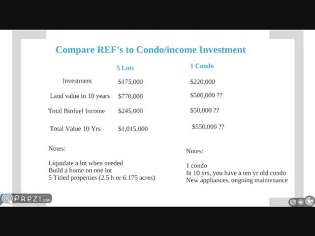 Renewable Energy Farm vs Condo, which is best investment?