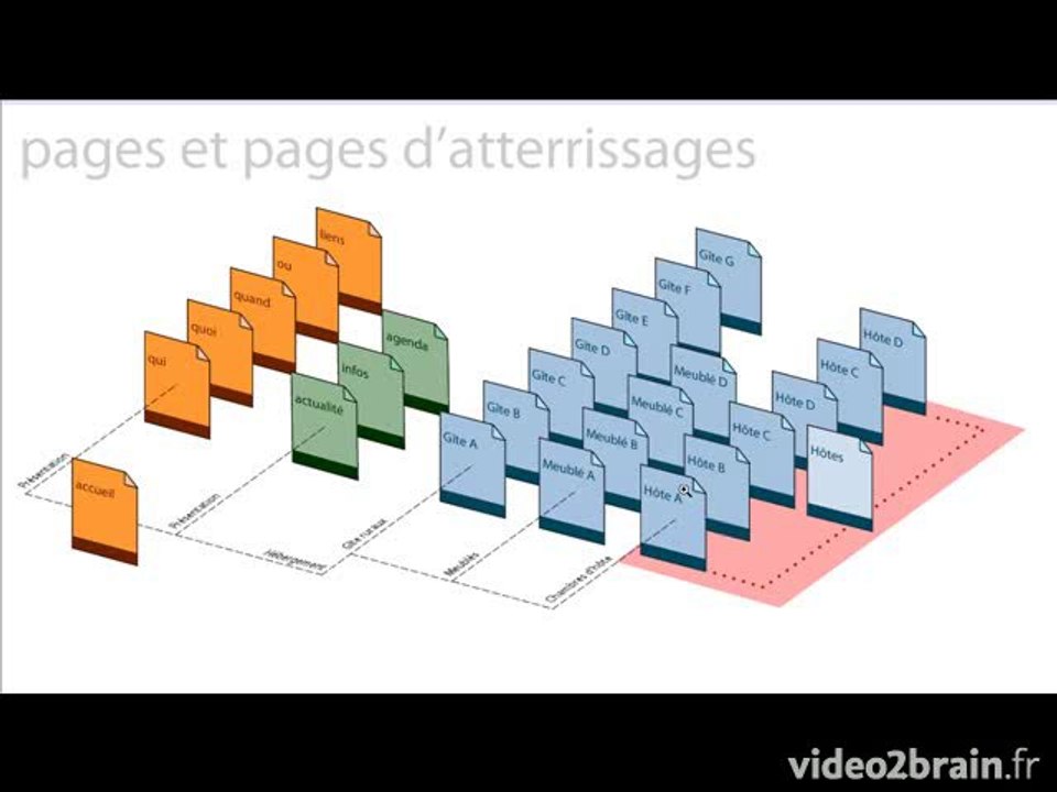 Référencement : On ne référence pas un site, mais chacune de