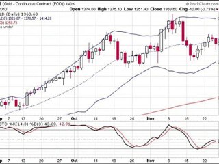 formation bourse   La semaine boursière du 29/11 au 3/12/10
