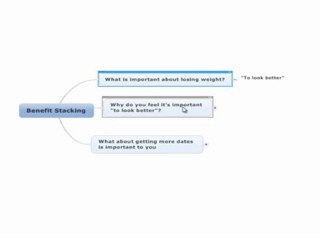 Stacking Benefits To Persuade Prospects